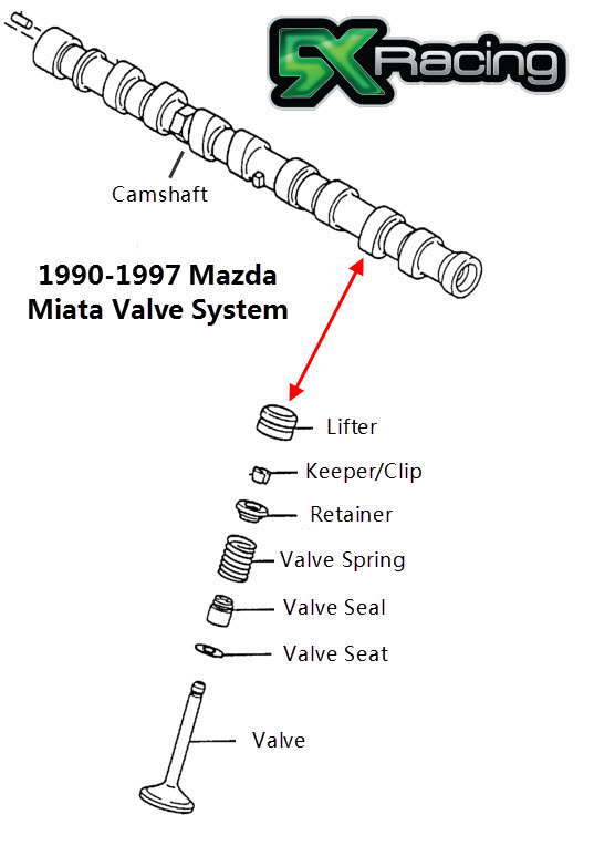 1990-1997 Miata Valve System Diagram