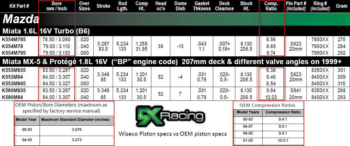 Wiseco Piston Size Chart