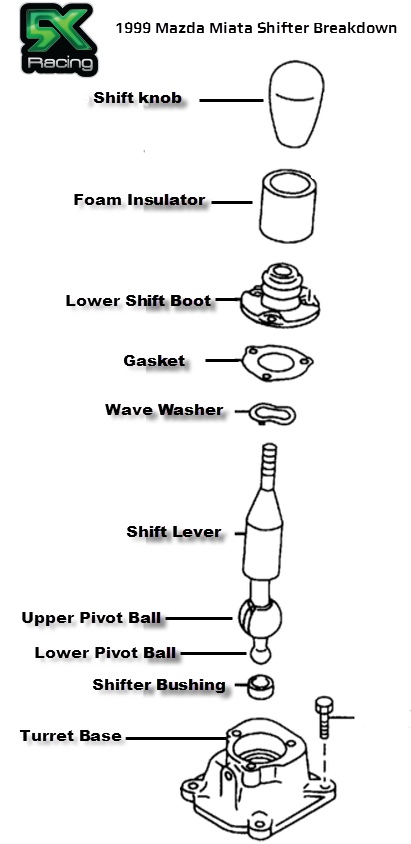 1999+ 5-Speed Miata Shifter Breakdown