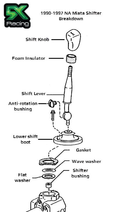 NA Miata Shifter Breakdown