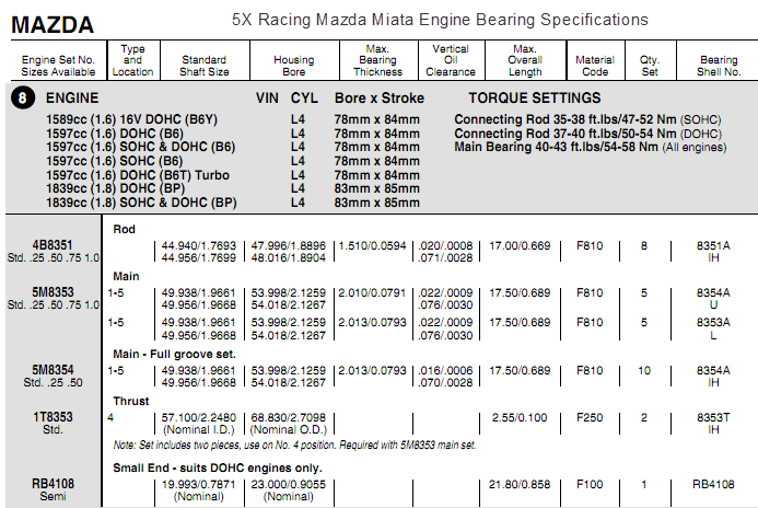 Mazda Miata Engine Bearing Specs