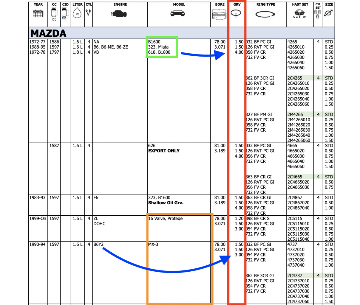 Mazda 1.6L Piston Ring Information and Sizing Differences