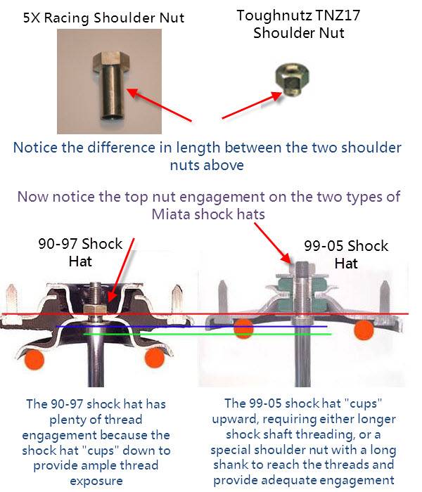 Why You shouldn't use Toughnutz for Miata shock mounts