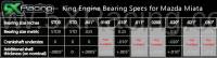 King XP Miata Engine Bearing Specifications
